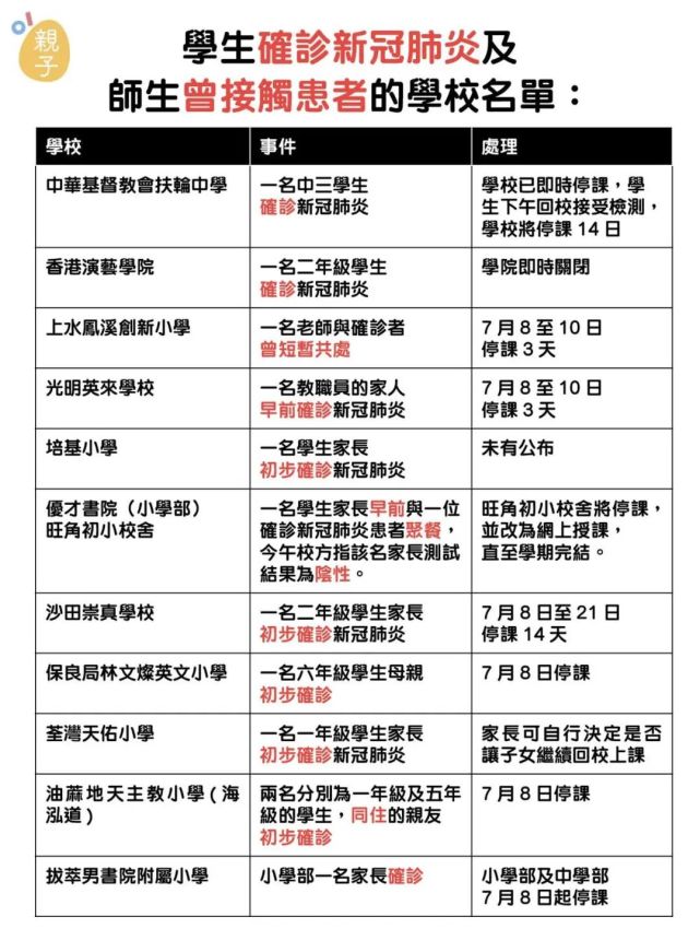 香港疫情再次爆发 港府紧急宣布多项新措施 腾讯网