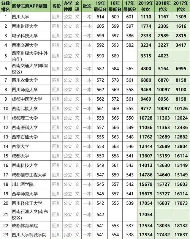 一本大學2014年在新疆理科錄取分數線排名含線差_廣西民族大學體育生分數_廣西醫科大學2022錄取分數線是多少