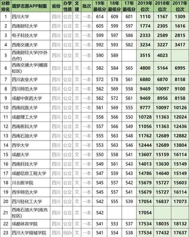 一本大學2014年在新疆理科錄取分數線排名含線差_廣西民族大學體育生分數_廣西醫科大學2022錄取分數線是多少