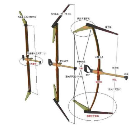 宋朝第一大杀器神臂弓自元朝之后便失传其结构至今是个谜