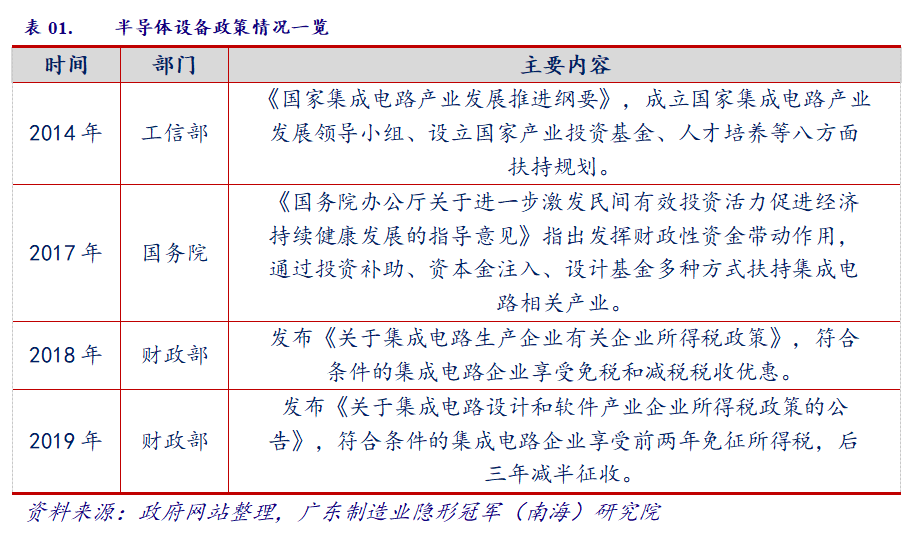 产业情报机械设备制造业