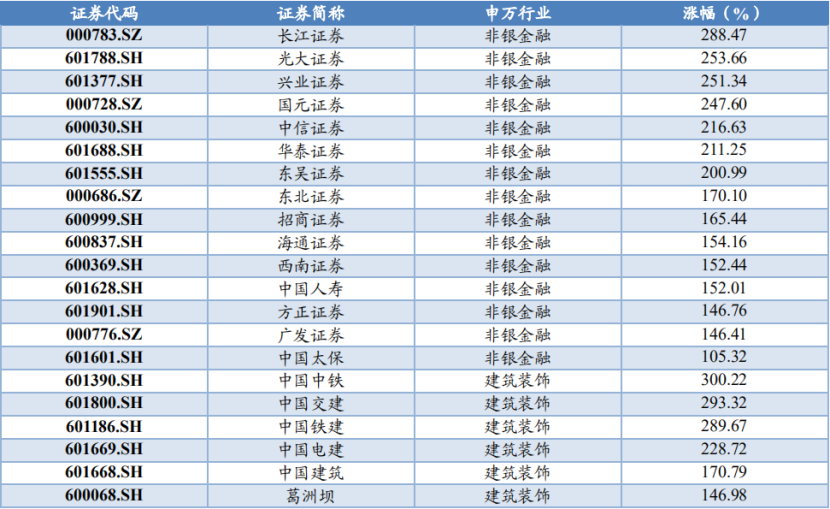 复盘牛市的特征有哪些 腾讯新闻