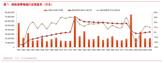 复盘牛市的特征有哪些 腾讯新闻