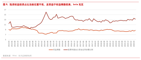 复盘牛市的特征有哪些 腾讯新闻