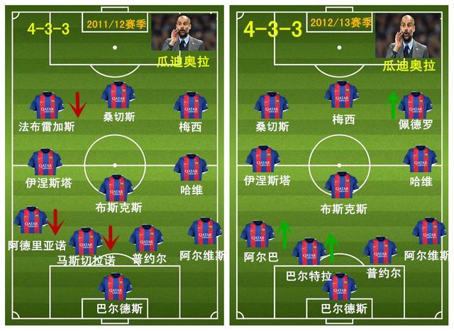 "最强"巴萨靠瓜迪奥拉和梅西?请别忘了另一个人,他同样重要_腾讯新闻