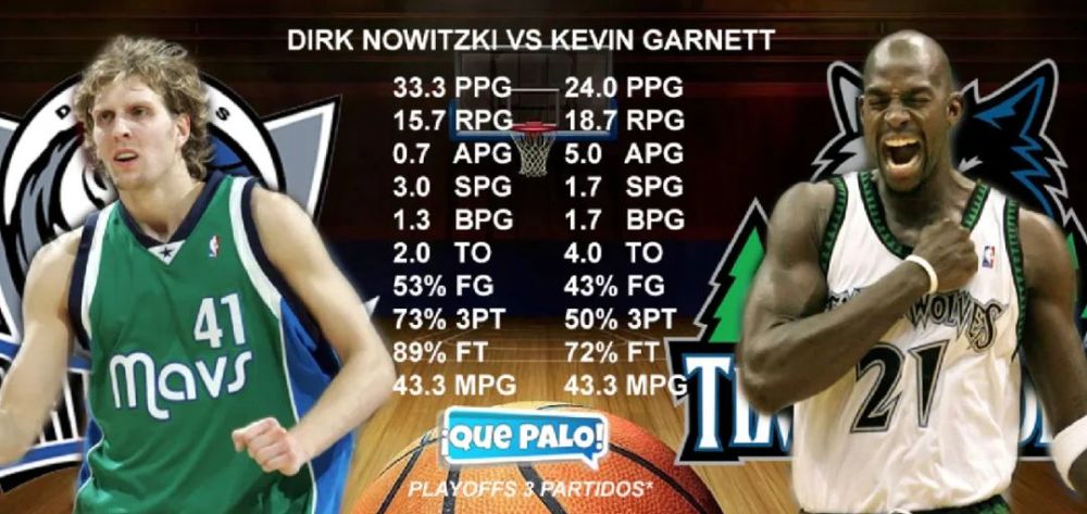 诺维茨基和加内特，谁是更好的球员？_腾讯新闻