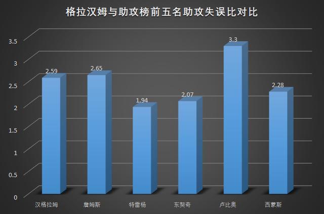 单场10记三分,助攻率联盟第8,逆袭的次轮秀—德文特-格拉汉姆