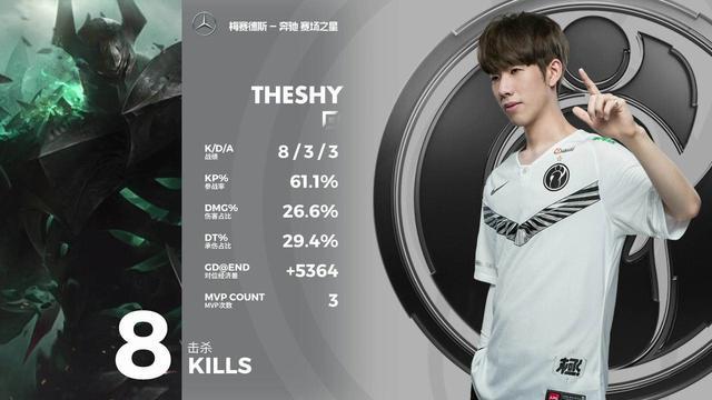 ig第4次上演让一追二,puff收获夏季赛首个mvp,玩家却直呼他不配