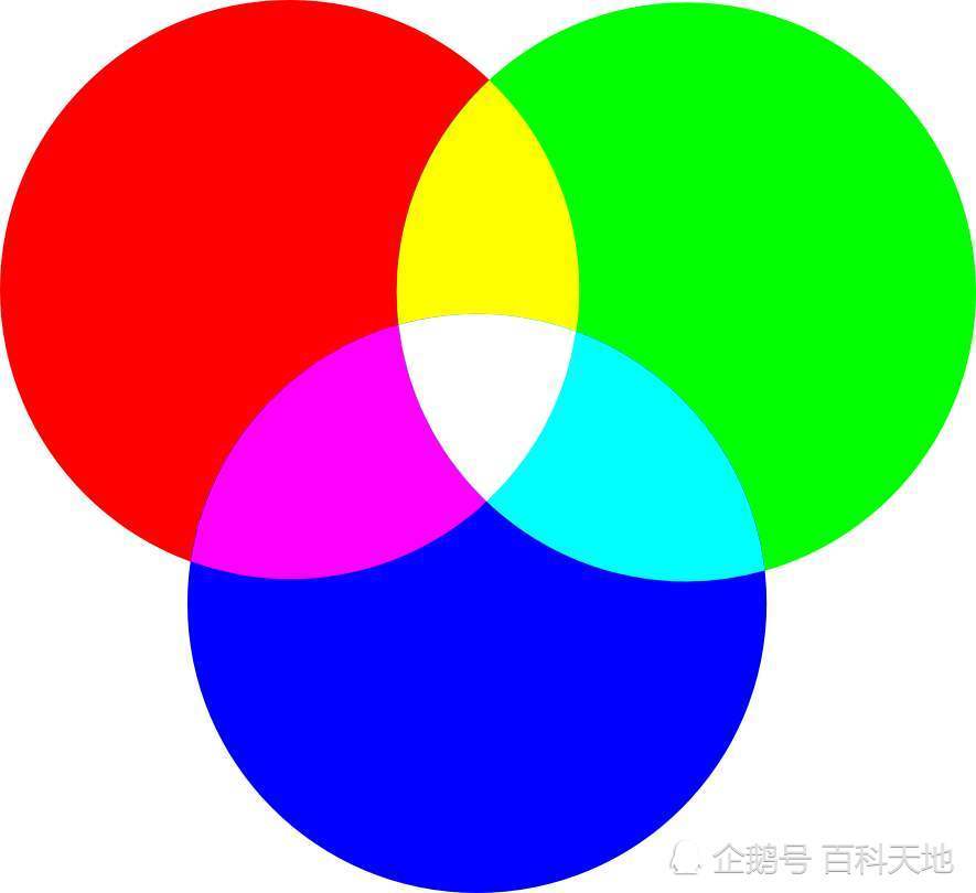 三色环图片作业图片