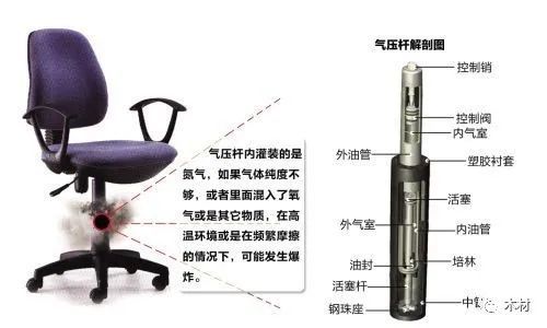 電腦椅輪子磨地板_辦公椅木地板_戶(hù)外 椅 木
