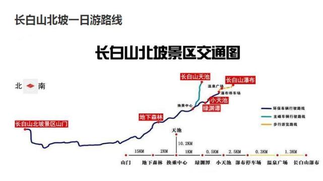 长白山有四个坡人气最旺的北坡到底怎么玩才够爽收藏这篇攻略就够了