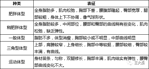 女人的身材有多少种类型 我想 无论男女都不是很清楚吧 腾讯新闻