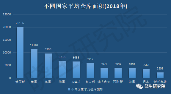 海外倉一天處理7337980單相比fba竟然有這麼多優勢