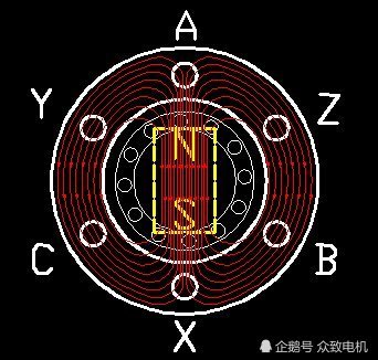 直流无刷电机为什么会发热温度多少会烧坏电机