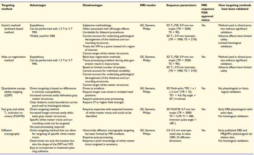 阿尔茨海默病|脑科学顶刊导读045期：聚焦阿尔兹海默症和帕金森病