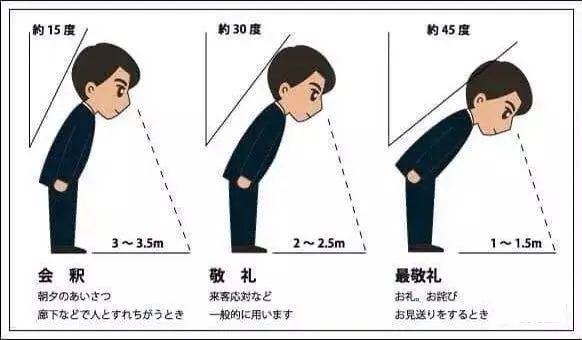 日本人为什么每天说几十次的 どうも 腾讯新闻