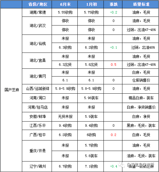 芝麻价格图片