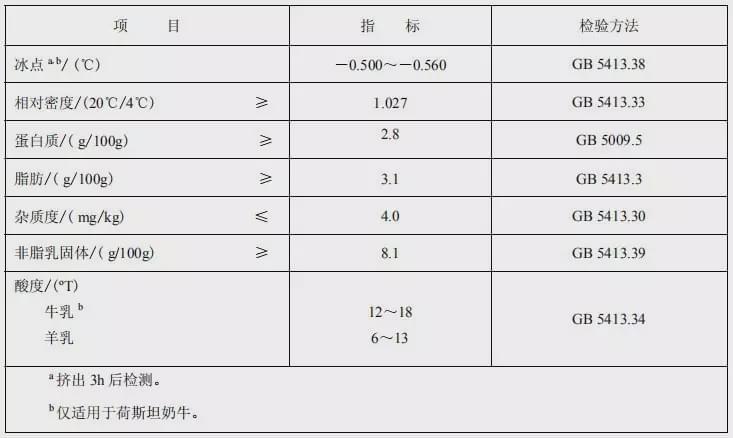 舒化奶|高钙奶、有机奶、脱脂奶、舒化奶等等，到底有什么区别？