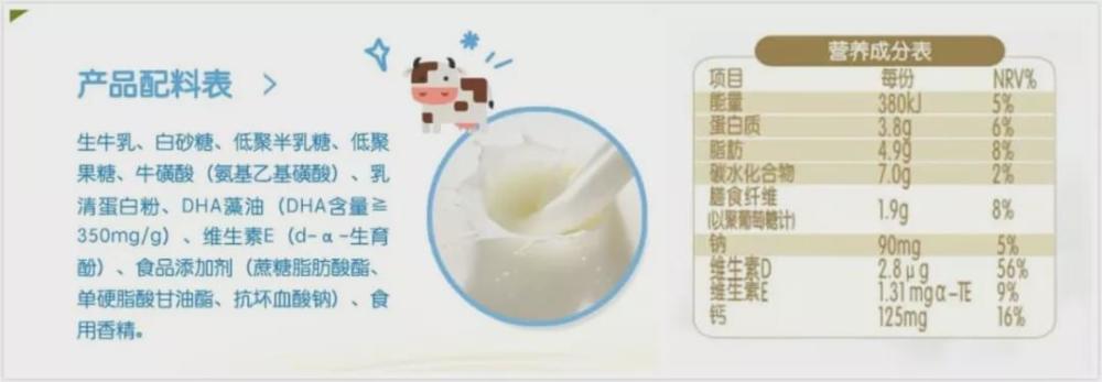 舒化奶|高钙奶、有机奶、脱脂奶、舒化奶等等，到底有什么区别？