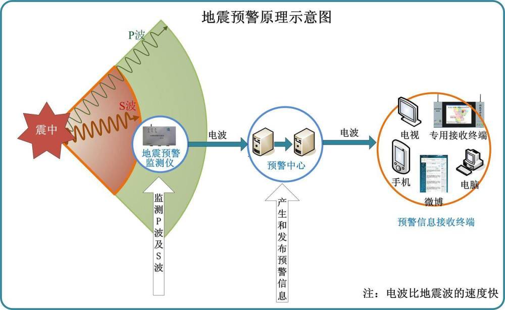 地震|如果地球上发生10级地震会怎样？地球会散架吗？