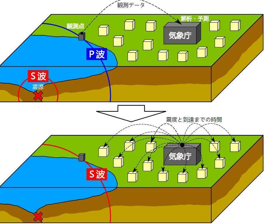 地震|如果地球上发生10级地震会怎样？地球会散架吗？