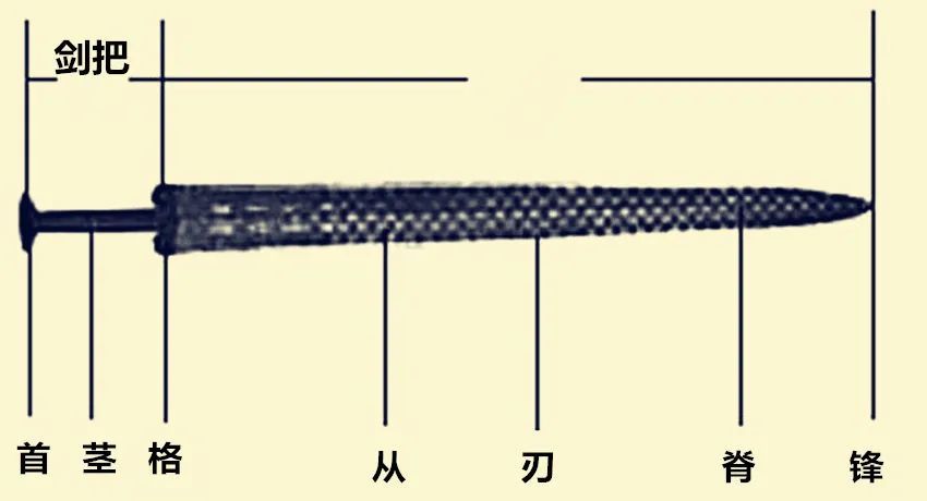 越王勾践剑|出土时锋利无比，做工像现代工艺，古人是如何造出越王勾践剑的？