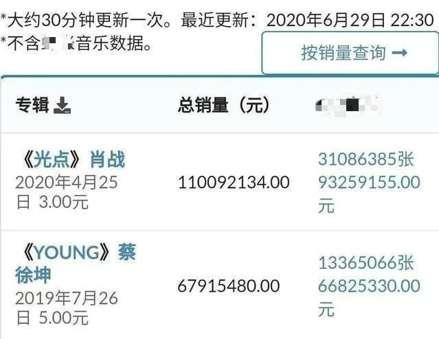 肖战|年度吃瓜报告：被45万人抵制的肖战，未来会怎样？