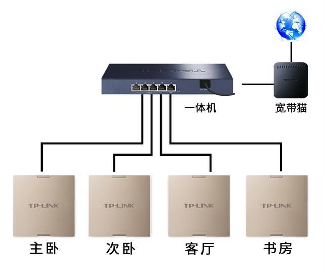 ap面板是什麼家庭acap的組網方式真的適合所有人嗎