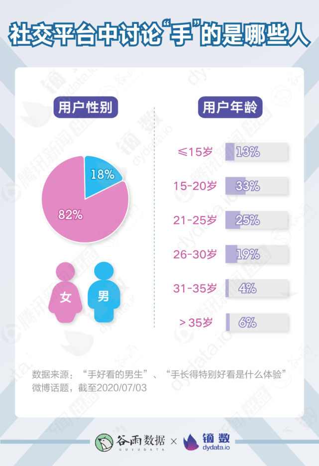 谷雨数据当代女孩择偶标准人丑没关系手必须好看