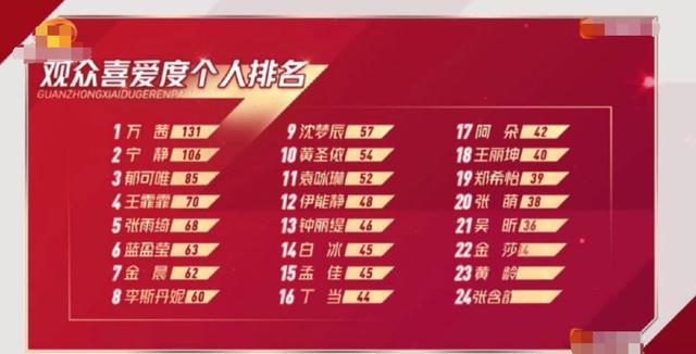 乘风破浪的姐姐|金星称《浪姐》不敢请自己，怕被发现“猫腻”：金姐专治花里胡哨