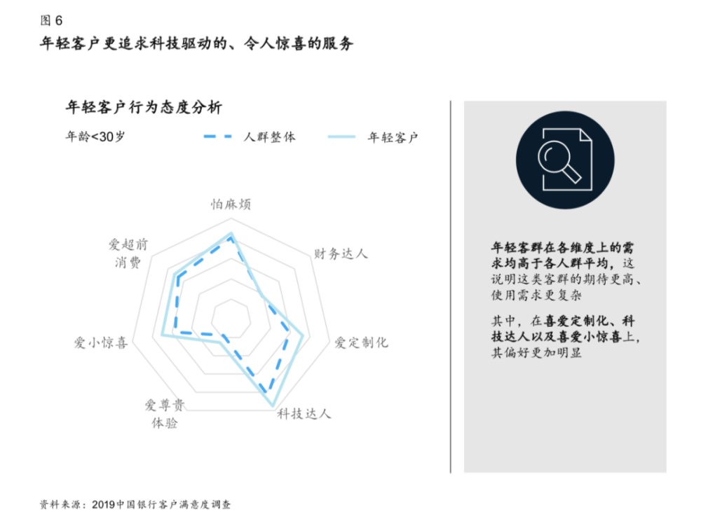 后疫情时代的零售银行 蜜糖还是砒霜 腾讯新闻