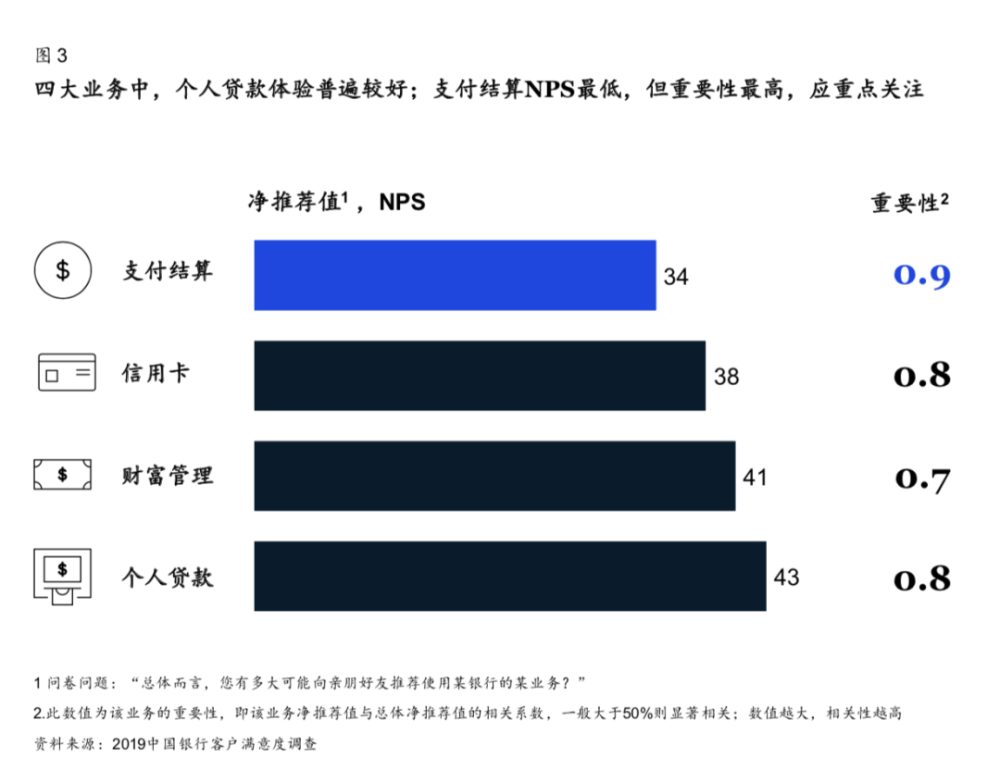 后疫情时代的零售银行 蜜糖还是砒霜 腾讯新闻