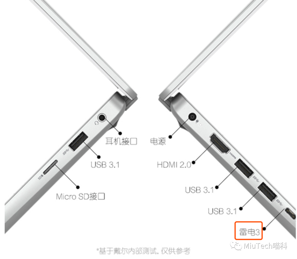 分手亦是朋友英特尔发布雷电4接口标准苹果表示新品仍将支持