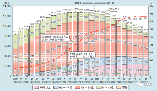 剖析日本五大老年生活保障制度 腾讯网