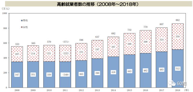 剖析日本五大老年生活保障制度 腾讯网