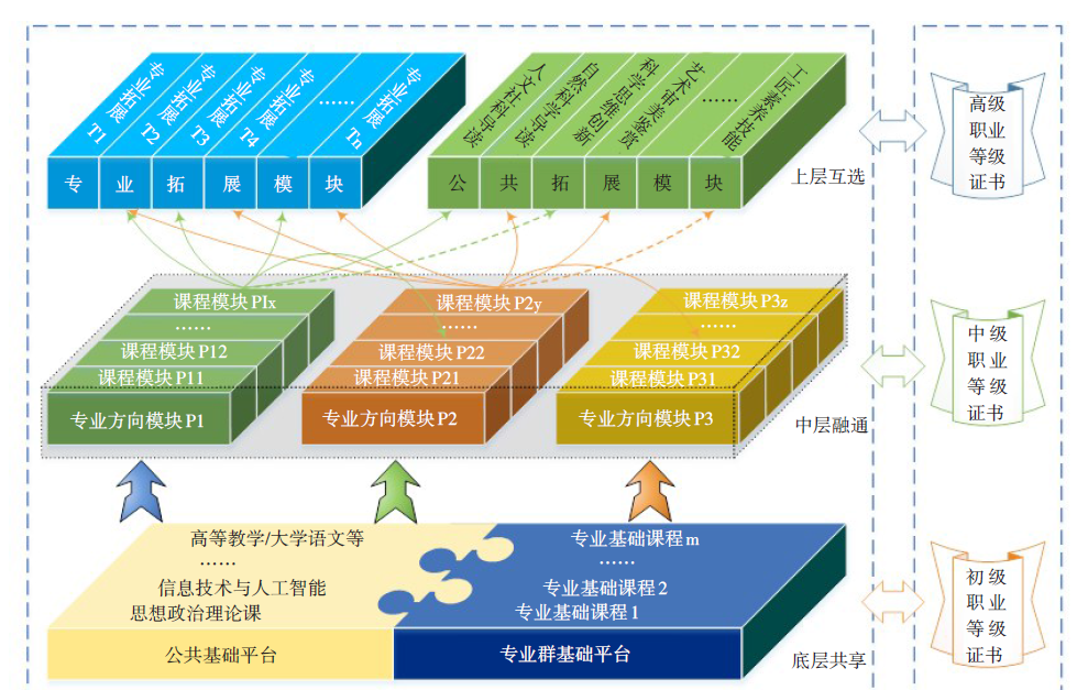 2016云计算与物联技术大会_计算网络技术专业_耐高温计算电缆技术难题