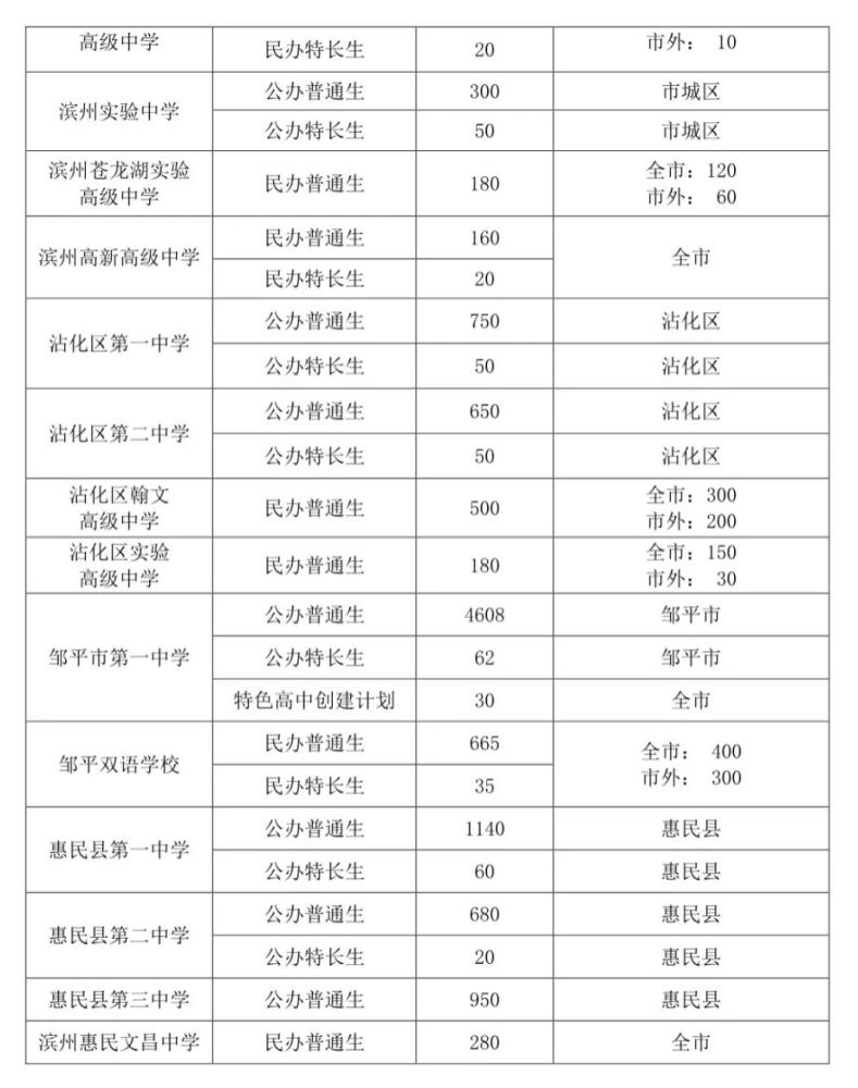 滨州市2020高考排名_2019-2020滨州学院排名_全国第503名_山东第23名(最新