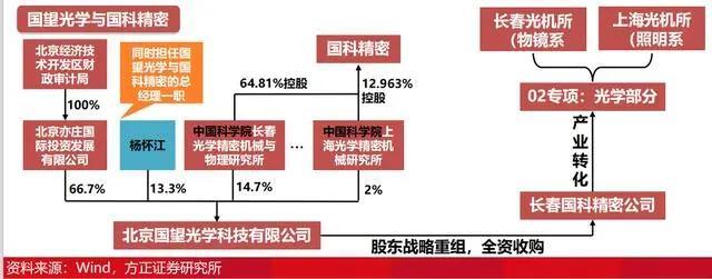 国产光刻机|国产光刻机崛起！中科院开发新型5nm超高精度激光光刻加工方法