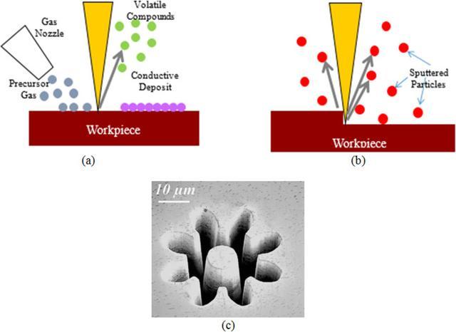 光刻|国产芯片有救了？中科院5nm激光光刻研究全新进展