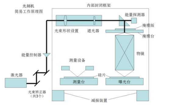 光刻|国产芯片有救了？中科院5nm激光光刻研究全新进展