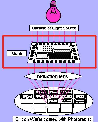 光刻|国产芯片有救了？中科院5nm激光光刻研究全新进展