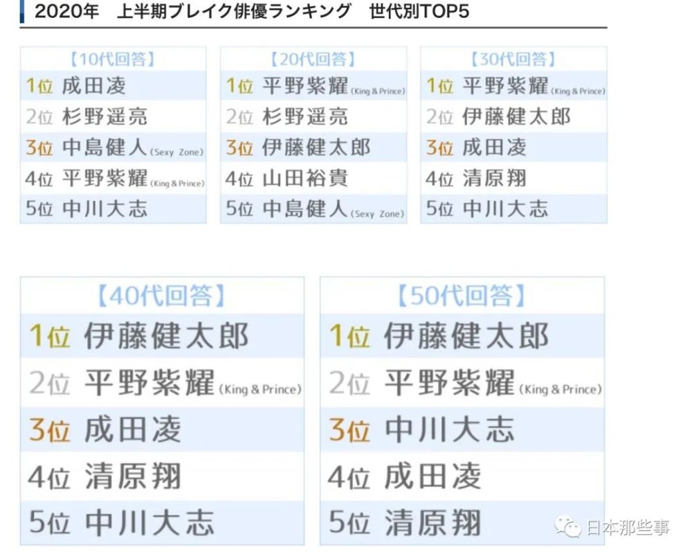 这些 当红炸子鸡 你都认识几个呢 腾讯新闻