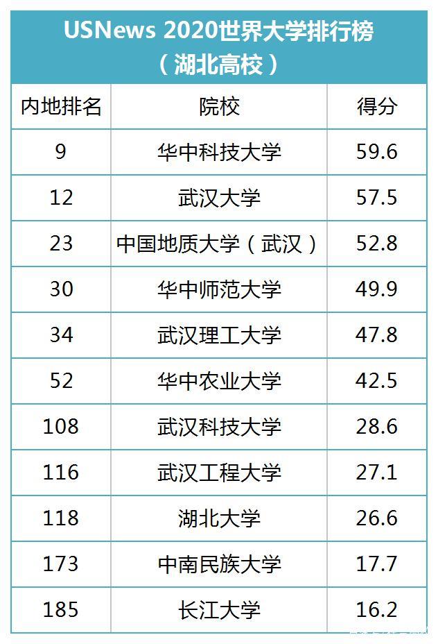 山东二本大学_山东高考二本大学_山东二本大学有哪些学校