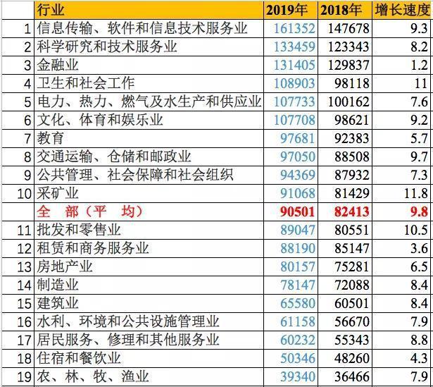 本科毕业生月入5440元!《2020年中国大学生就业报告》发布