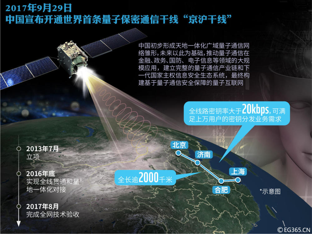他可能是中国最有钱的大学校长:死磕量子通信24年,一朝上市身家超24亿