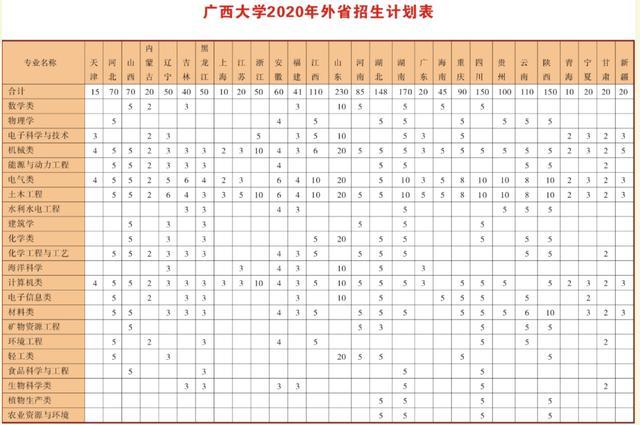 2020广西艺考排名_2020高考各省一本率出炉!北京46%第一广西考生流下了眼(2)