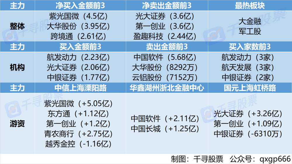 股市藏寶圖大基金社保出手減持高標股資金分歧已現週五a股能否挺住