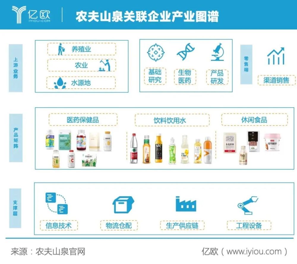 农夫山泉,一个被卖水耽误的科技零售公司!