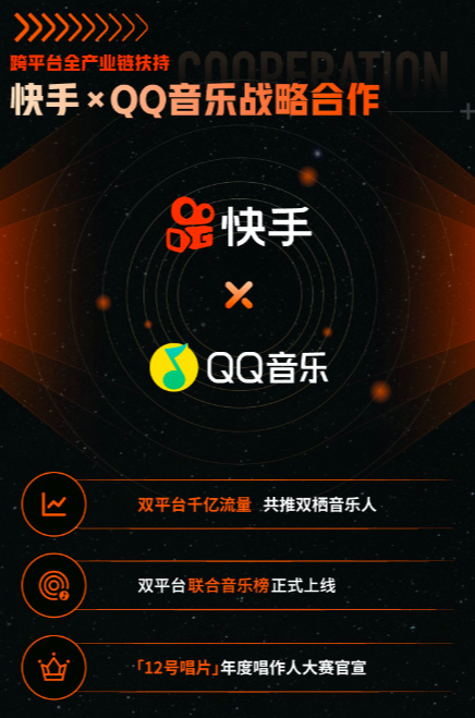 快手音乐人策略变化:从2c到2b2c,从平权到扶持优质音乐人