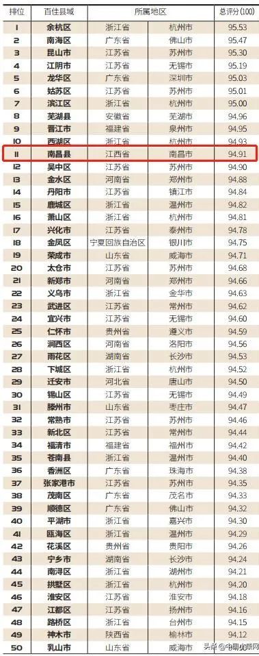 2020全国县域人口排_全国城市建成区人口排名,16座城市城区人
